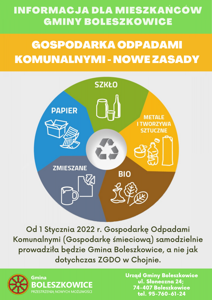 Gospodarka Odpadami Komunalnymi w Gminie Boleszkowice